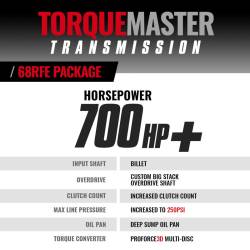 BD Diesel - BD Diesel TorqueMaster Dodge 68RFE Transmission and Converter Package 2019-2024 2WD with Billet Input Shaft - Image 5