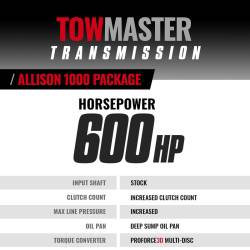 BD Diesel - BD Diesel TowMaster Chevy Allison Transmission and Converter Package with Triple Torque and Controller 2011-2016 LML 4WD - Image 2