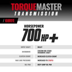 BD Diesel - BD Diesel TorqueMaster Dodge 68RFE Transmission 2019-2024 4WD with Billet Input Shaft - Image 4