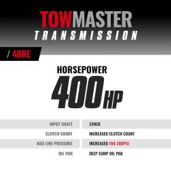 BD Diesel - BD Diesel TowMaster Dodge 48RE Transmission 2005-2007 4WD with TVV Stepper Motor with TapShifter - Image 3