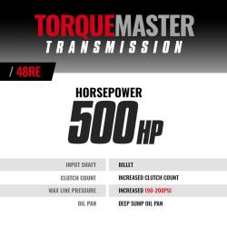 BD Diesel - BD Diesel TorqueMaster Dodge 48RE Transmission 2005-2007 4WD with TVV Stepper Motor with Auxiliary Filter -and Billet Input TapShifter - Image 3