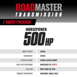BD Diesel - BD Diesel Roadmaster 68rfe Transmission and Pro Force Converter Dodge Ram 2007.5-2018 4WD - Image 3