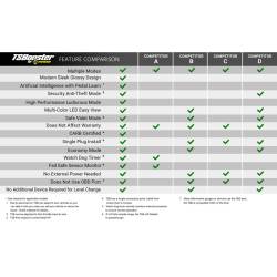 BD Diesel - BD Diesel TS Booster V3.0 Chevy / GMC / Dodge / Jeep / Fiat / Nissan Adjust On The Fly - Image 5