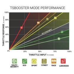 BD Diesel - BD Diesel TS Booster V3.0 Chevy / Dodge / Ford / GMC / Jeep Adjust On The Fly - Image 3